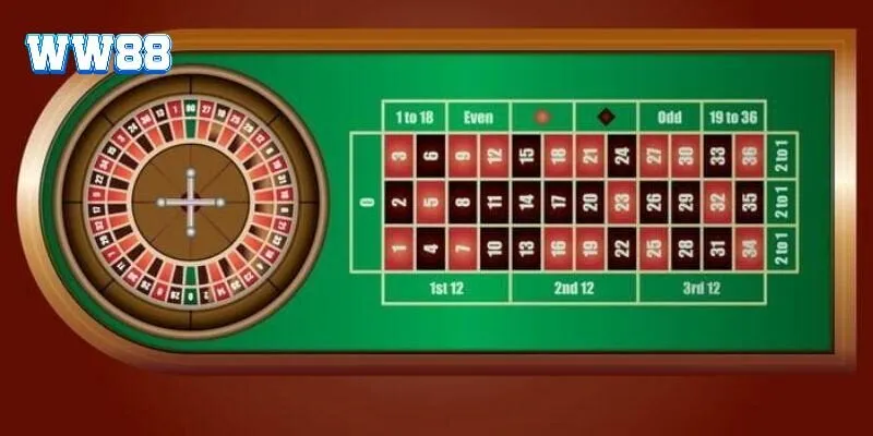 3 mẹo chơi roulette WW88 được nhiều người áp dụng